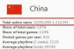 Steam中国区用户数已经突破了一千万 玩家人数全球第四